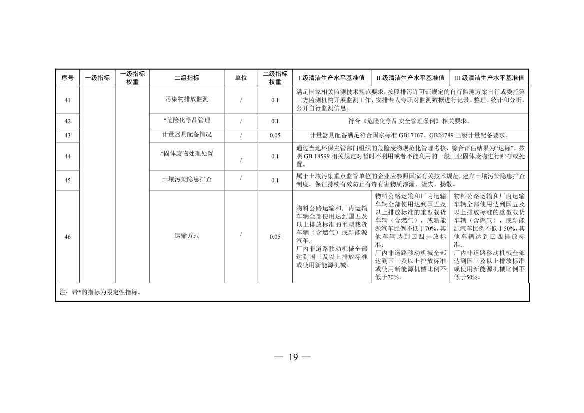 三部门印发铜冶炼等2项行业清洁生产评价指标体系！2024年3月1日起施行(图19)