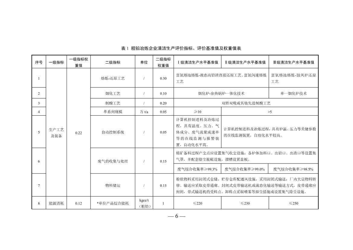 三部门印发铜冶炼等2项行业清洁生产评价指标体系！2024年3月1日起施行(图31)