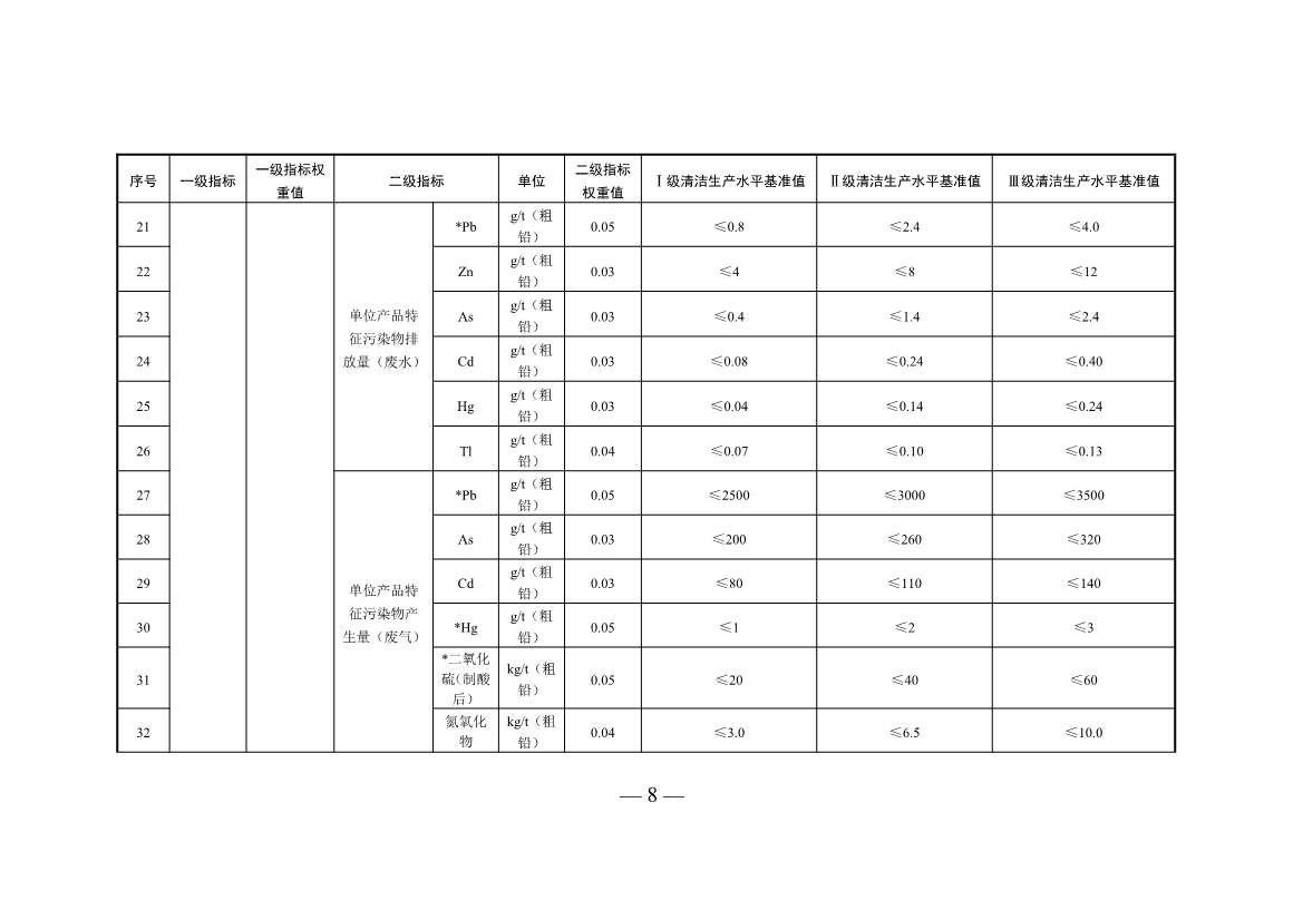 三部门印发铜冶炼等2项行业清洁生产评价指标体系！2024年3月1日起施行(图33)