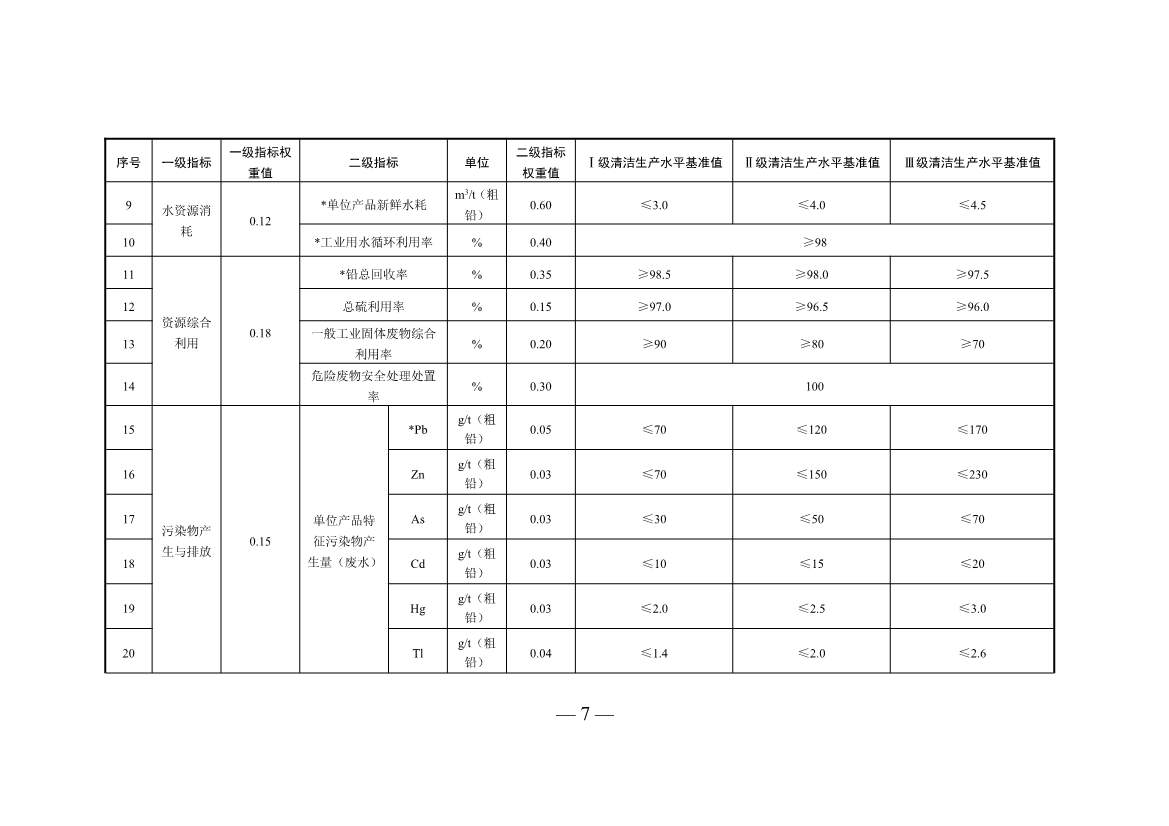 三部门印发铜冶炼等2项行业清洁生产评价指标体系！2024年3月1日起施行(图32)