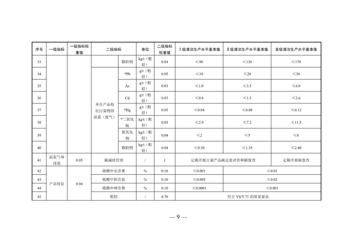 三部门印发铜冶炼等2项行业清洁生产评价指标体系！2024年3月1日起施行(图34)