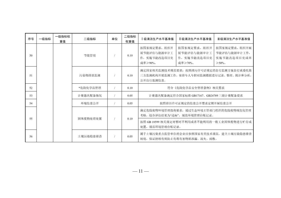 三部门印发铜冶炼等2项行业清洁生产评价指标体系！2024年3月1日起施行(图36)