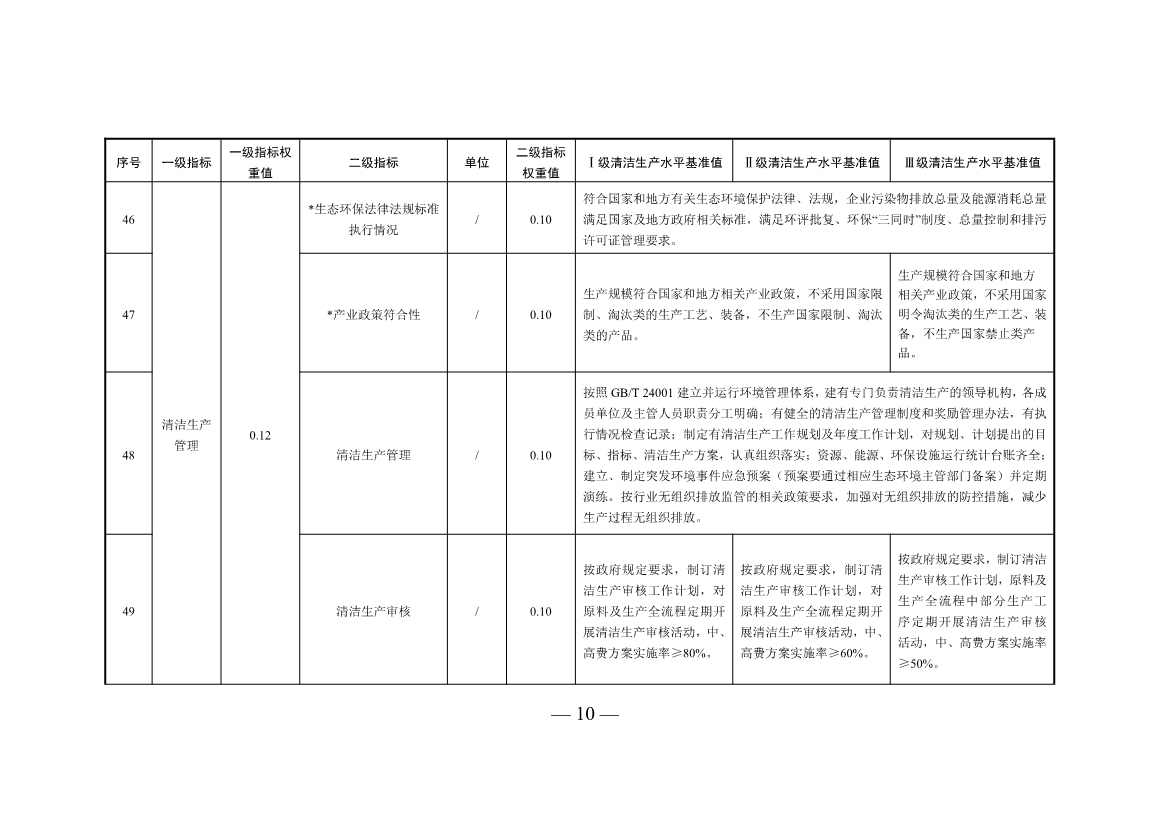 三部门印发铜冶炼等2项行业清洁生产评价指标体系！2024年3月1日起施行(图35)