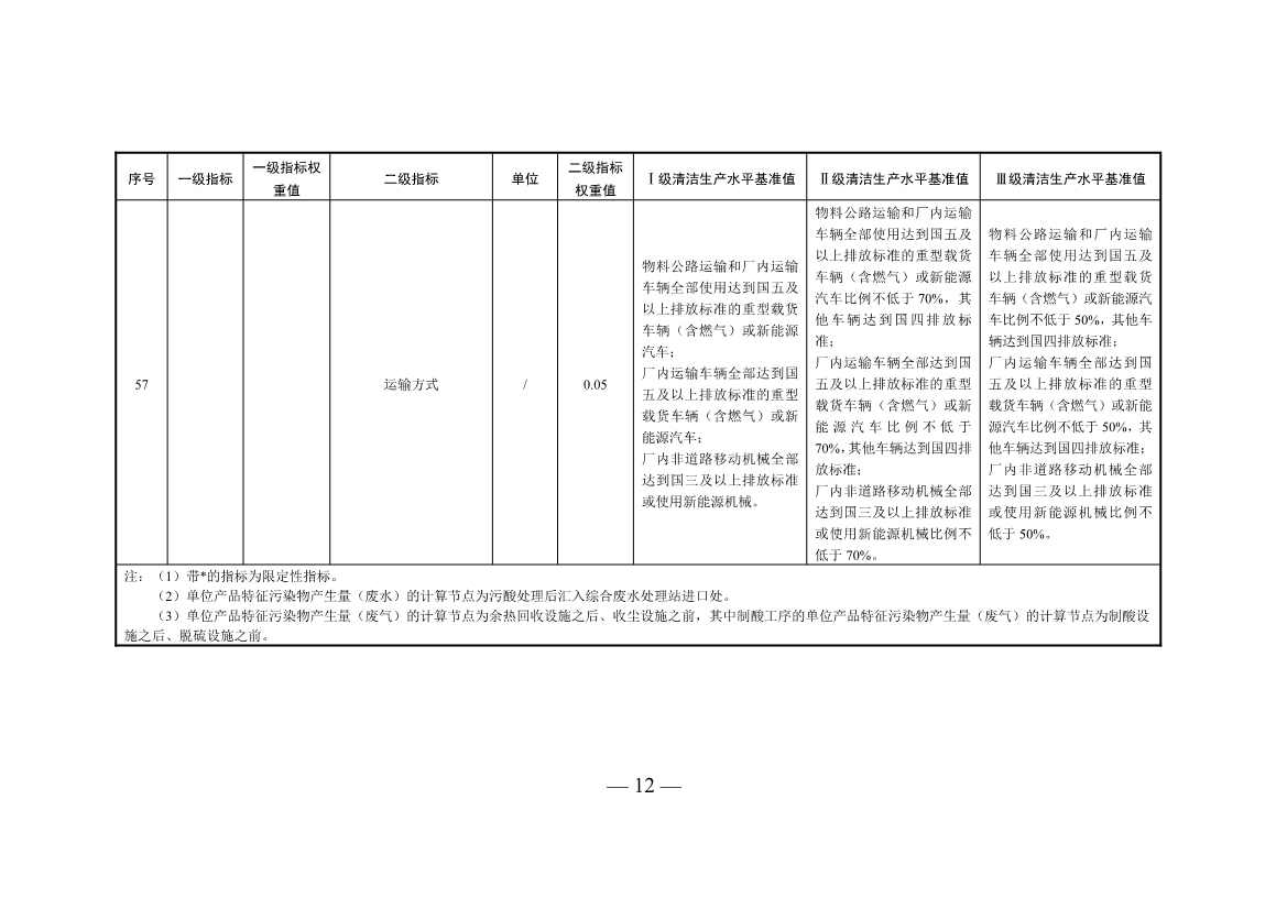 三部门印发铜冶炼等2项行业清洁生产评价指标体系！2024年3月1日起施行(图37)