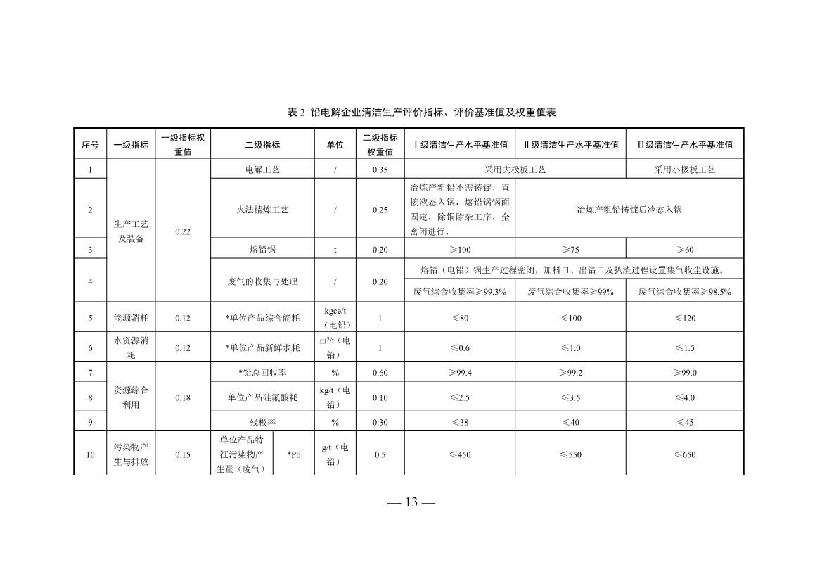 三部门印发铜冶炼等2项行业清洁生产评价指标体系！2024年3月1日起施行(图38)