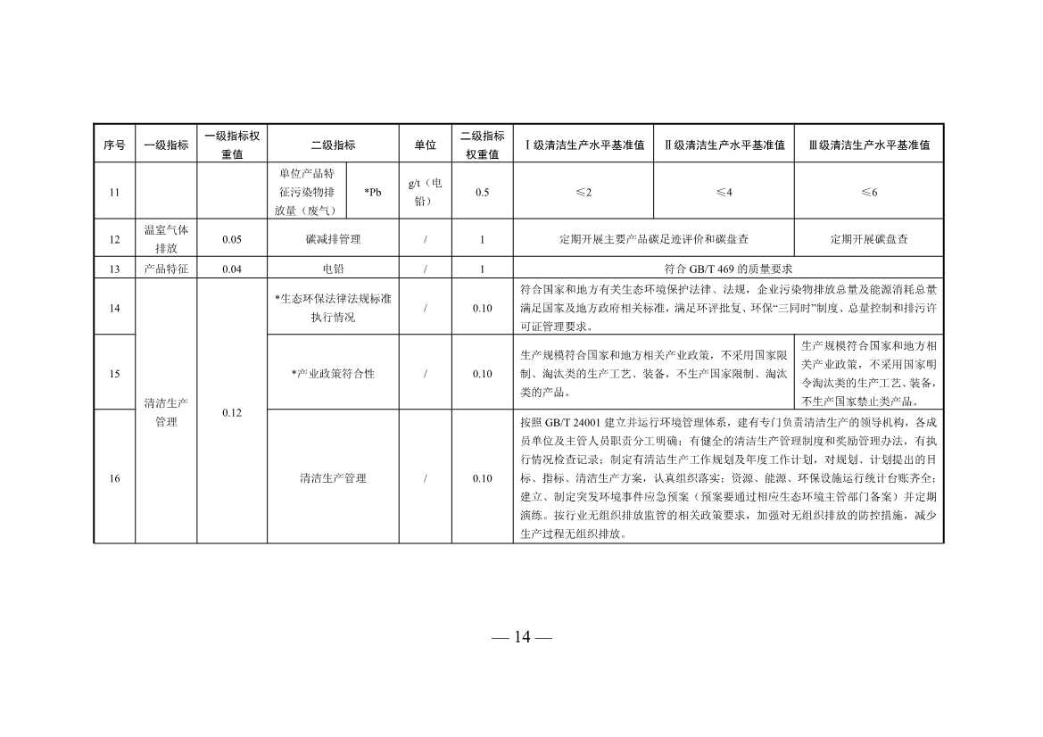 三部门印发铜冶炼等2项行业清洁生产评价指标体系！2024年3月1日起施行(图39)