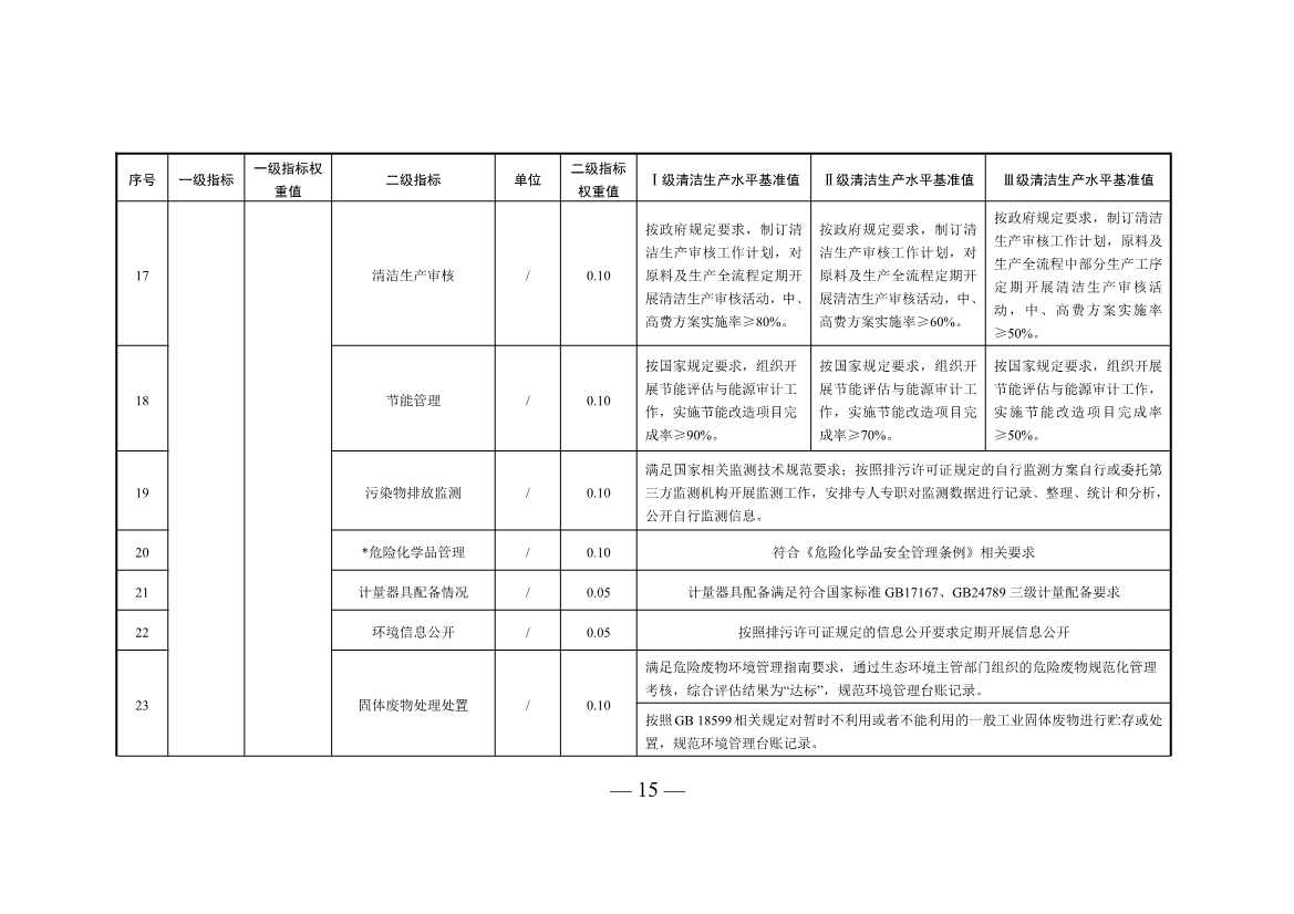 三部门印发铜冶炼等2项行业清洁生产评价指标体系！2024年3月1日起施行(图40)