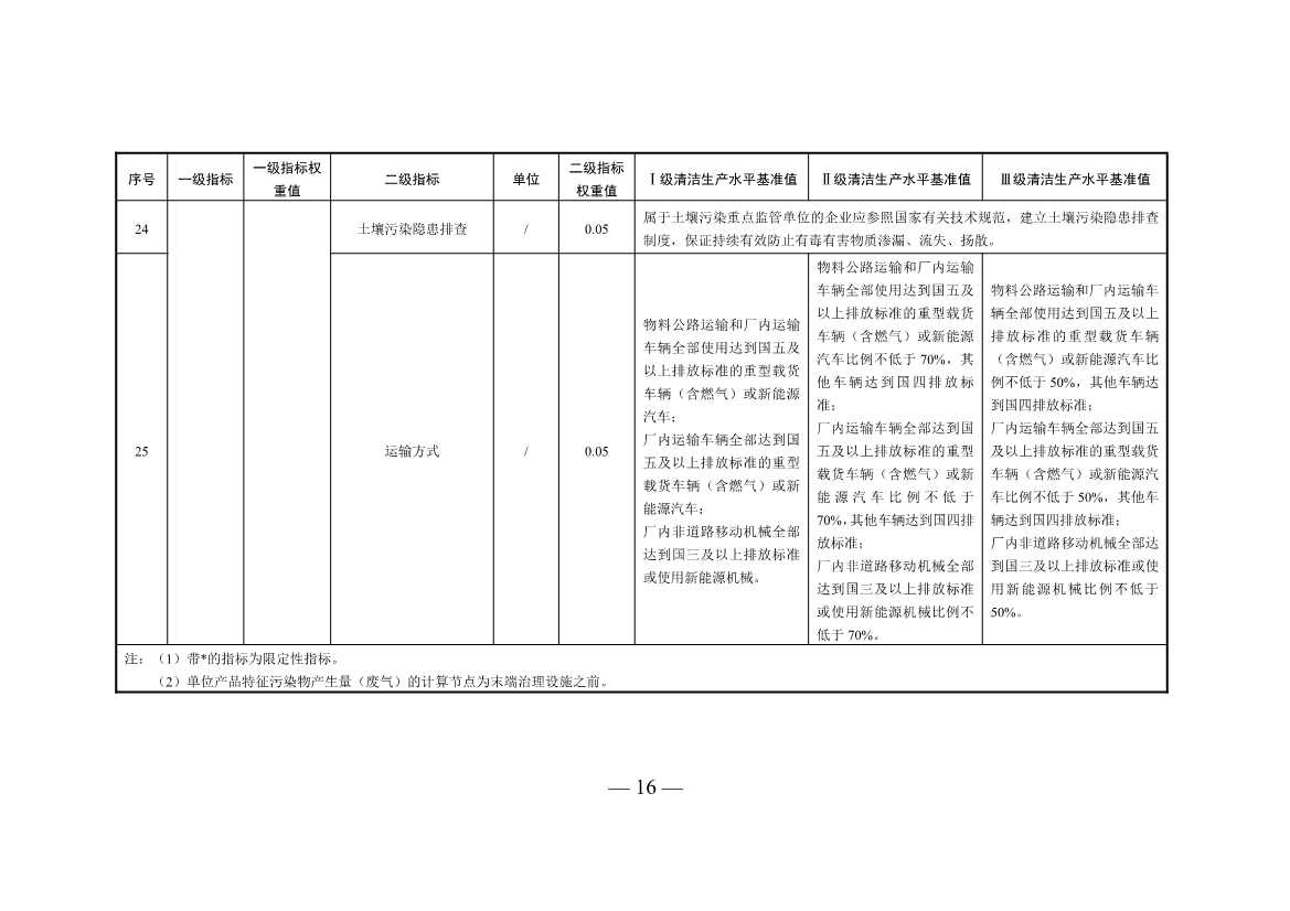 三部门印发铜冶炼等2项行业清洁生产评价指标体系！2024年3月1日起施行(图41)