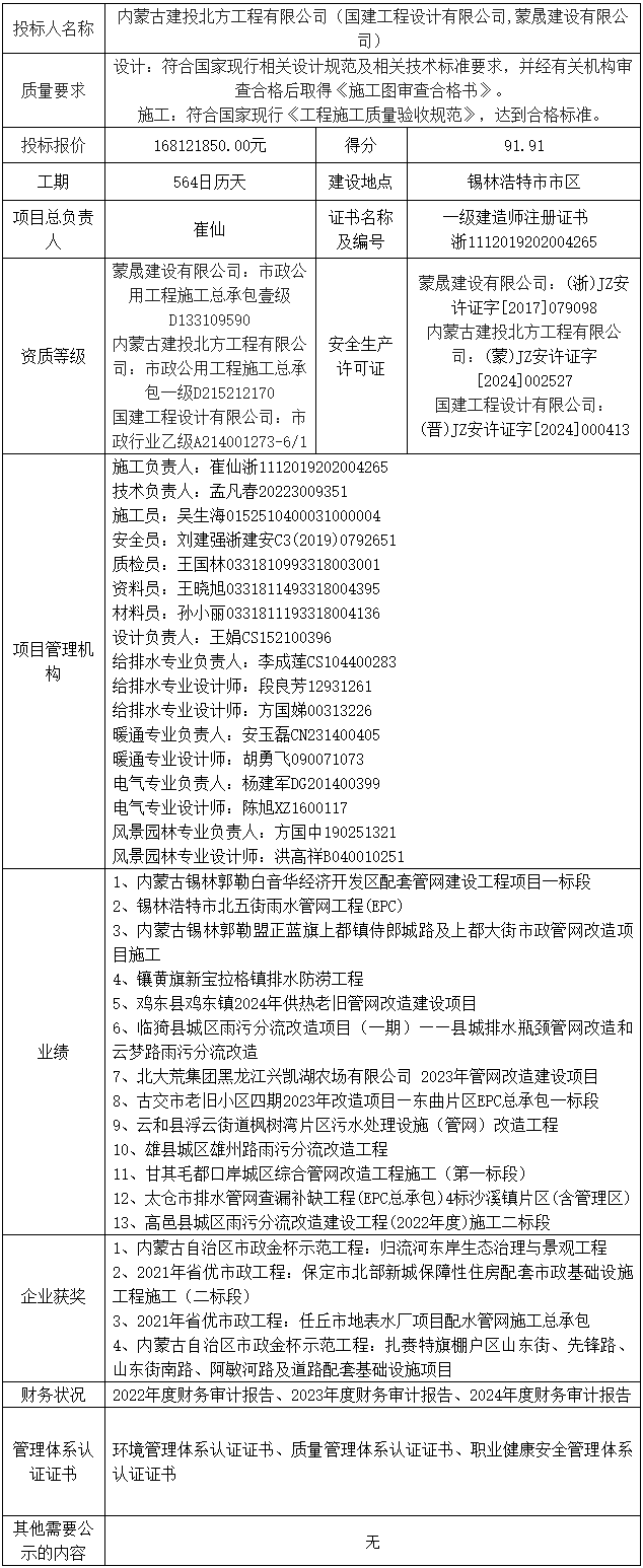 1.68亿！锡林浩特市地下排水管线改造工程EPC中标候选人公示(图2)