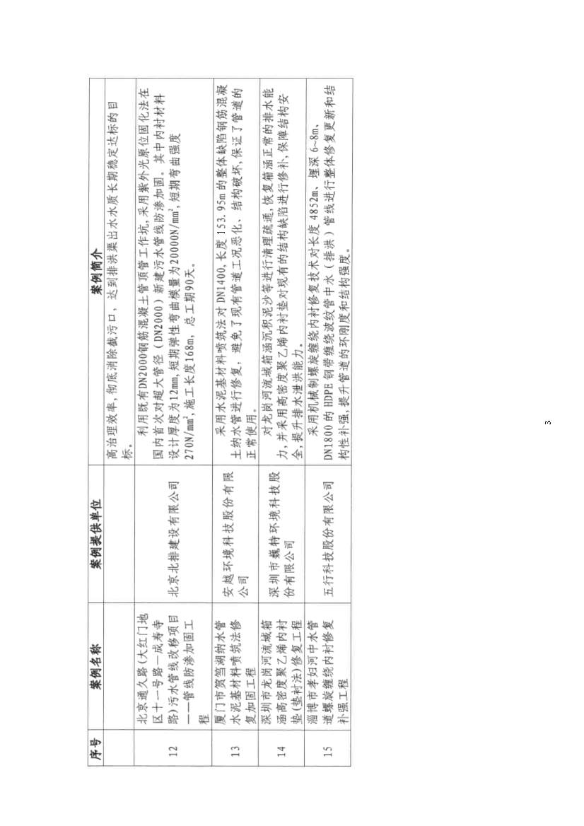 060617194617_01_4.jpg 15项!《市政供水排水管网更新改造与提质增效典型案例(2024年)》发布(图4)