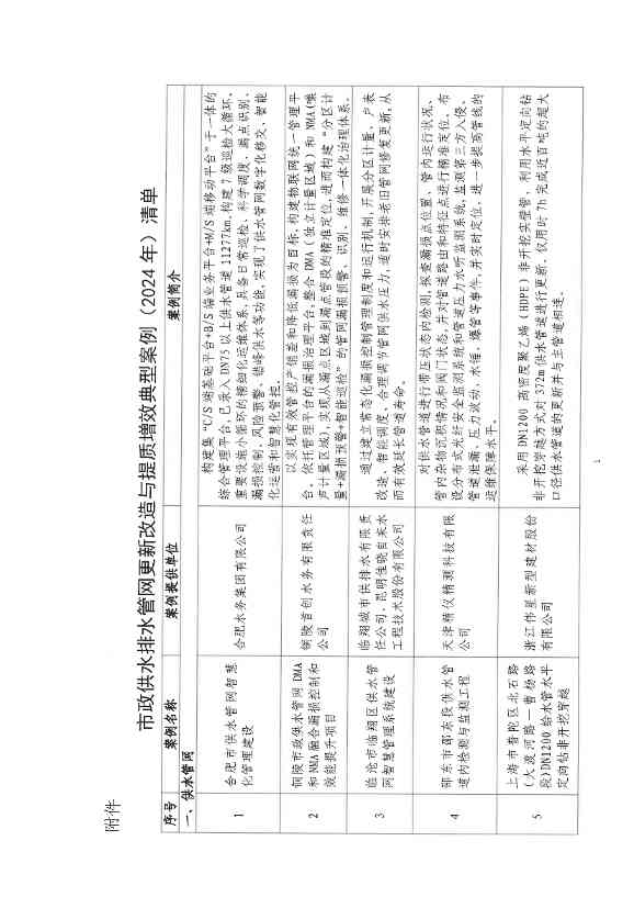 060617194617_01_2.jpg 15项!《市政供水排水管网更新改造与提质增效典型案例(2024年)》发布(图2)