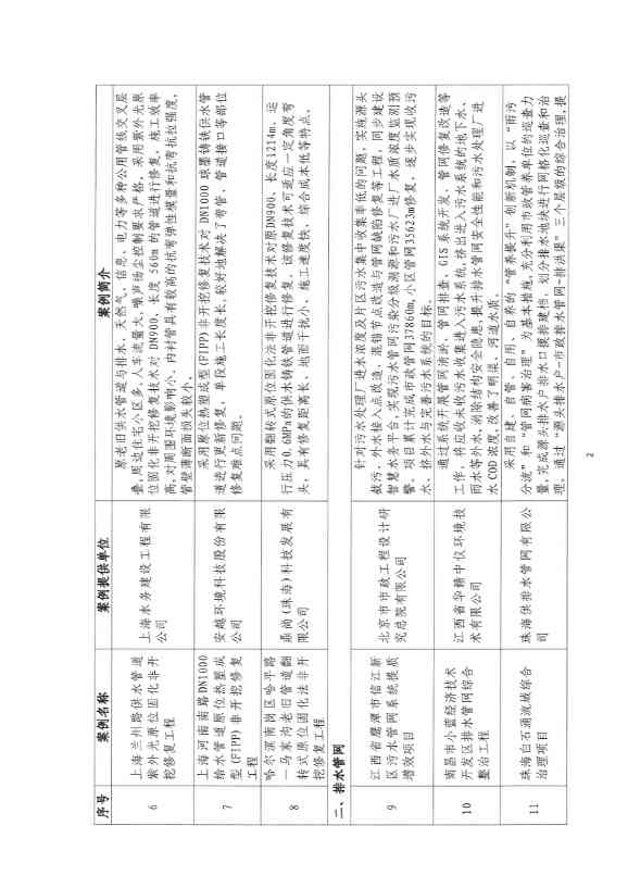 060617194617_01_3.jpg 15项!《市政供水排水管网更新改造与提质增效典型案例(2024年)》发布(图3)
