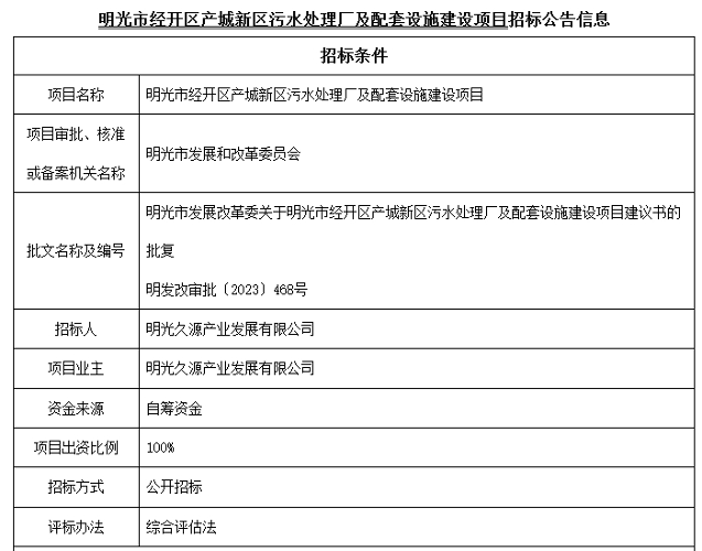 1.png 3.5亿!安徽明光市经开区产城新区污水处理厂及配套设施建设项目招标(图1)