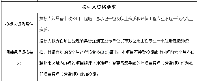 4.png 3.5亿!安徽明光市经开区产城新区污水处理厂及配套设施建设项目招标(图4)
