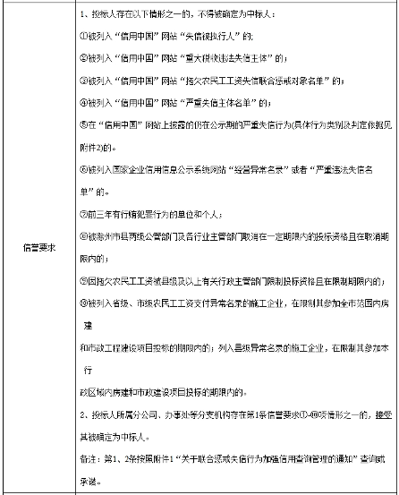 5.png 3.5亿!安徽明光市经开区产城新区污水处理厂及配套设施建设项目招标(图5)