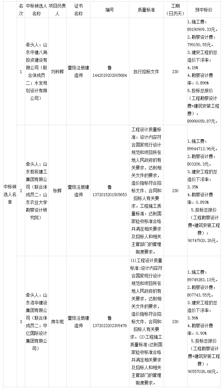 640 (1).png 8999万!中建八局控股公司预中标山东污水管网项目EPC(图2)