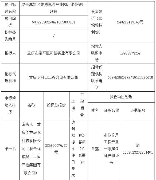 2.4亿！重庆梁平高新区集成电路产业园污水处理厂项目开标(图1)