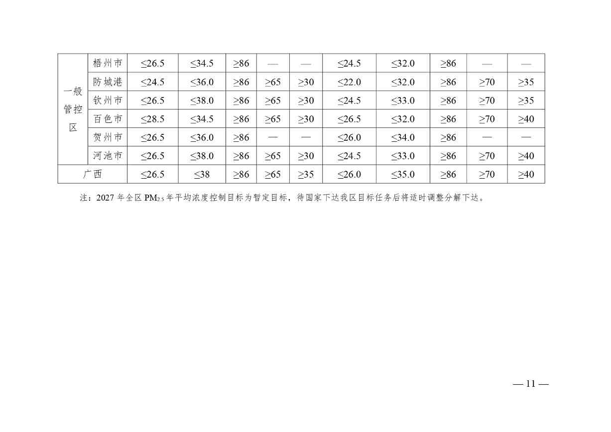 《广西优化秸秆禁烧和加强秸秆综合利用专项行动实施方案》（征求意见稿）(图11)