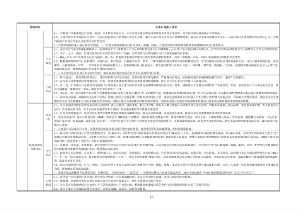 宁夏回族自治区生态环境总体准入要求（征求意见稿）(图4)