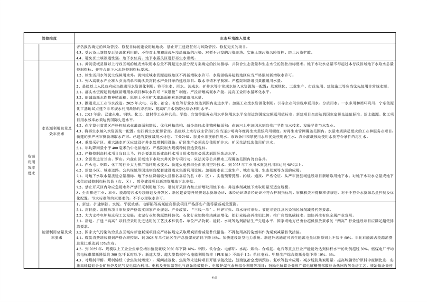 宁夏回族自治区生态环境总体准入要求（征求意见稿）(图6)