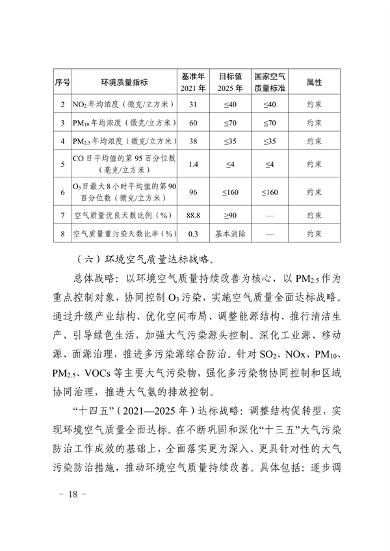 《达州市“十四五”环境空气质量达标规划》发布(图17)