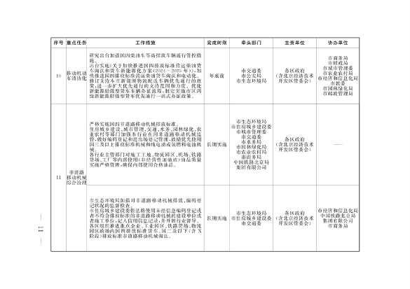 《推进美丽北京建设 持续深入打好污染防治攻坚战2024年行动计划》发布(图8)