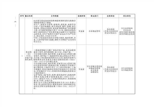 《推进美丽北京建设 持续深入打好污染防治攻坚战2024年行动计划》发布(图3)