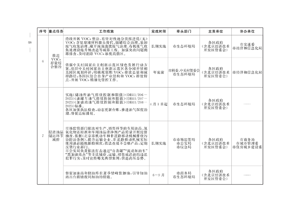 《推进美丽北京建设 持续深入打好污染防治攻坚战2024年行动计划》发布(图5)