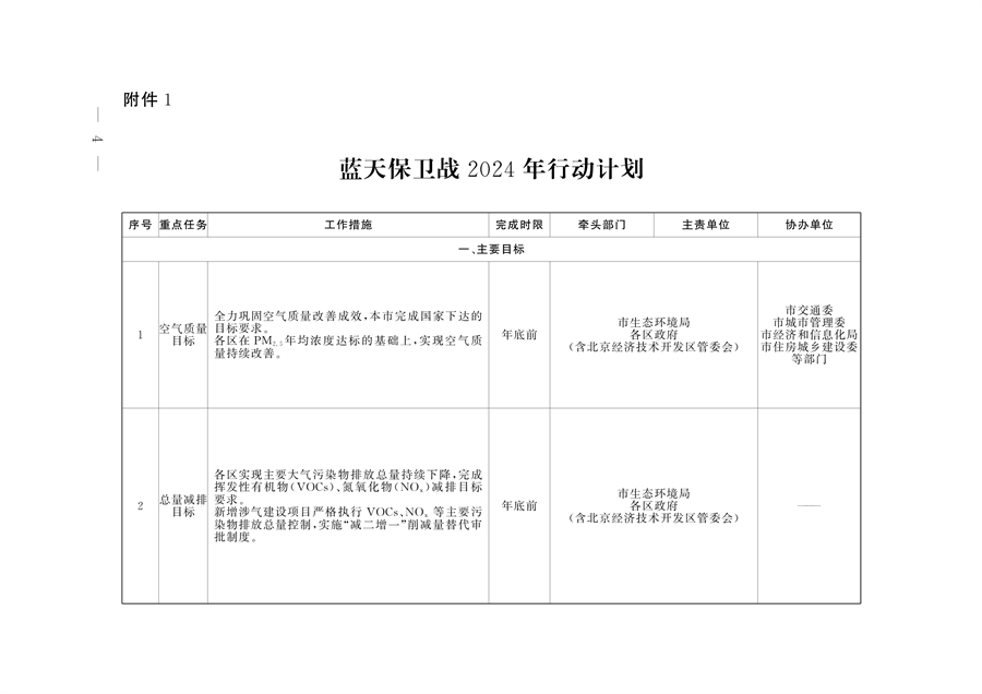 《推进美丽北京建设 持续深入打好污染防治攻坚战2024年行动计划》发布
