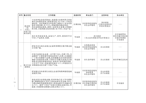 《推进美丽北京建设 持续深入打好污染防治攻坚战2024年行动计划》发布(图4)