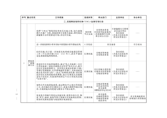 《推进美丽北京建设 持续深入打好污染防治攻坚战2024年行动计划》发布(图2)