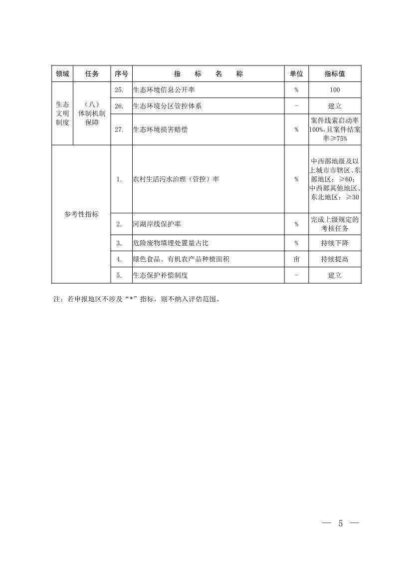 生态环境部印发《生态文明建设示范区（市）建设指标》等4份文件！(图3)