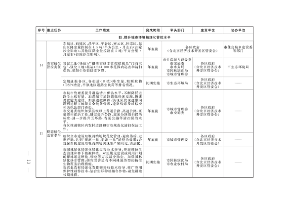 《推进美丽北京建设 持续深入打好污染防治攻坚战2024年行动计划》发布(图10)