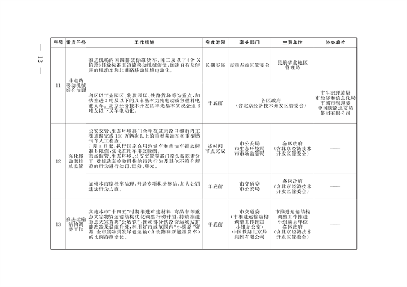 《推进美丽北京建设 持续深入打好污染防治攻坚战2024年行动计划》发布(图9)