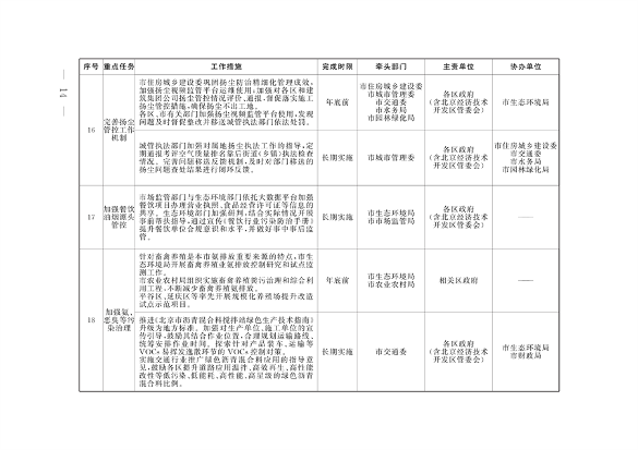 《推进美丽北京建设 持续深入打好污染防治攻坚战2024年行动计划》发布(图11)