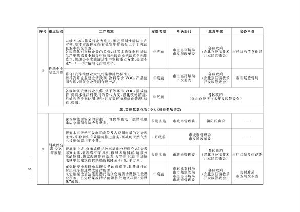 《推进美丽北京建设 持续深入打好污染防治攻坚战2024年行动计划》发布(图6)