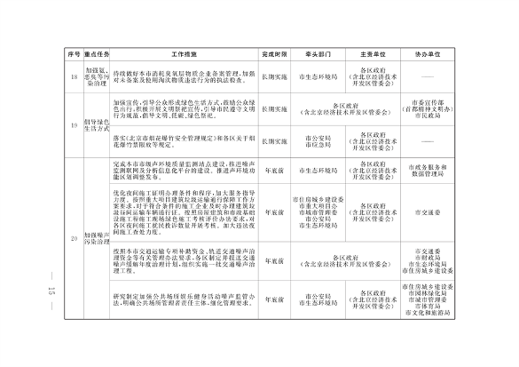 《推进美丽北京建设 持续深入打好污染防治攻坚战2024年行动计划》发布(图12)