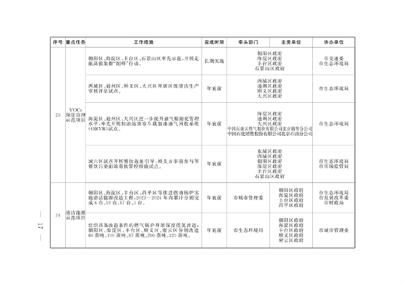 《推进美丽北京建设 持续深入打好污染防治攻坚战2024年行动计划》发布(图14)