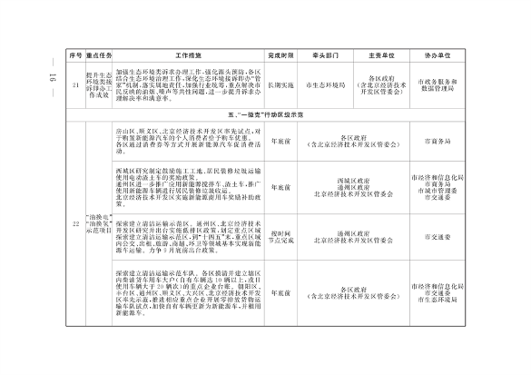 《推进美丽北京建设 持续深入打好污染防治攻坚战2024年行动计划》发布(图13)
