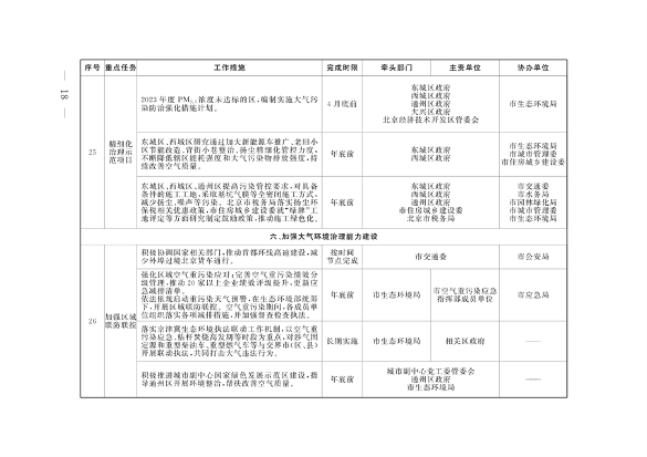 《推进美丽北京建设 持续深入打好污染防治攻坚战2024年行动计划》发布(图15)