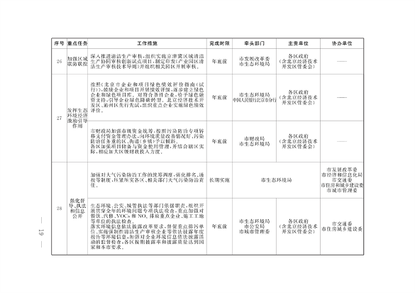 《推进美丽北京建设 持续深入打好污染防治攻坚战2024年行动计划》发布(图16)