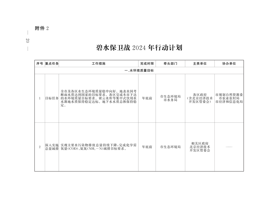 《推进美丽北京建设 持续深入打好污染防治攻坚战2024年行动计划》发布(图17)