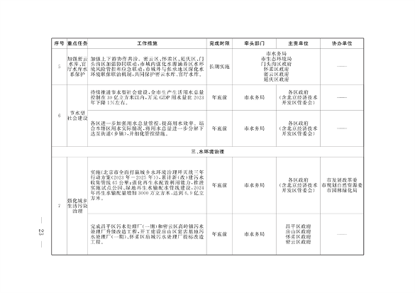 《推进美丽北京建设 持续深入打好污染防治攻坚战2024年行动计划》发布(图20)