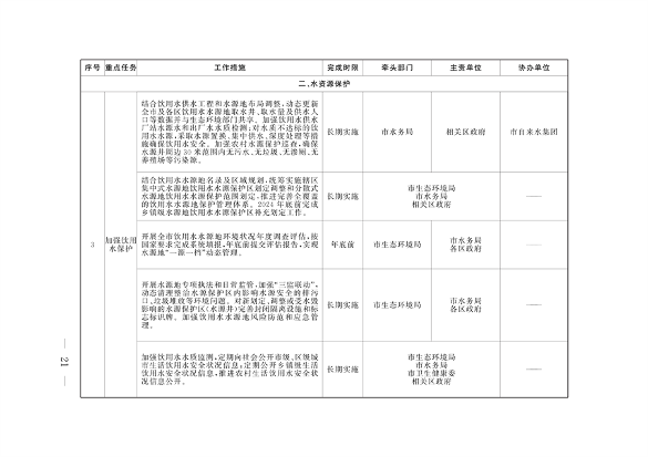 《推进美丽北京建设 持续深入打好污染防治攻坚战2024年行动计划》发布(图18)