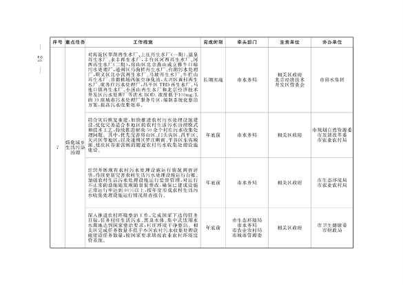 《推进美丽北京建设 持续深入打好污染防治攻坚战2024年行动计划》发布(图21)