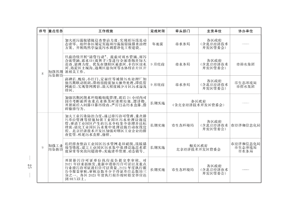 《推进美丽北京建设 持续深入打好污染防治攻坚战2024年行动计划》发布(图22)