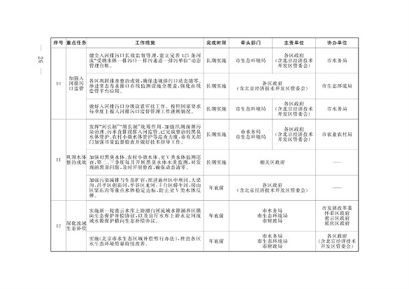 《推进美丽北京建设 持续深入打好污染防治攻坚战2024年行动计划》发布(图23)