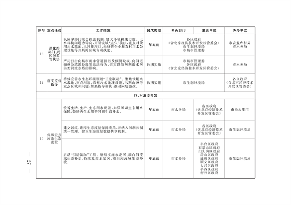 《推进美丽北京建设 持续深入打好污染防治攻坚战2024年行动计划》发布(图24)