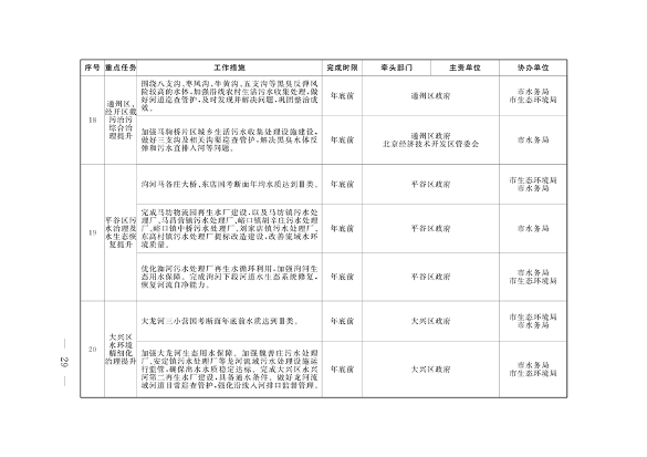 《推进美丽北京建设 持续深入打好污染防治攻坚战2024年行动计划》发布(图26)
