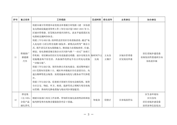 北京市通州区持续深入打好污染防治攻坚战2024年行动计划(图3)